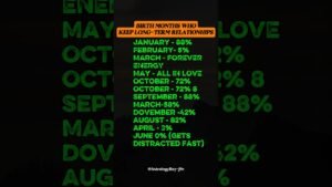 Leia mais sobre o artigo Birth Months WhoKeep Long-Term Relationhips #zodiac #zodiacsigns #astrology #horoscope #tarot