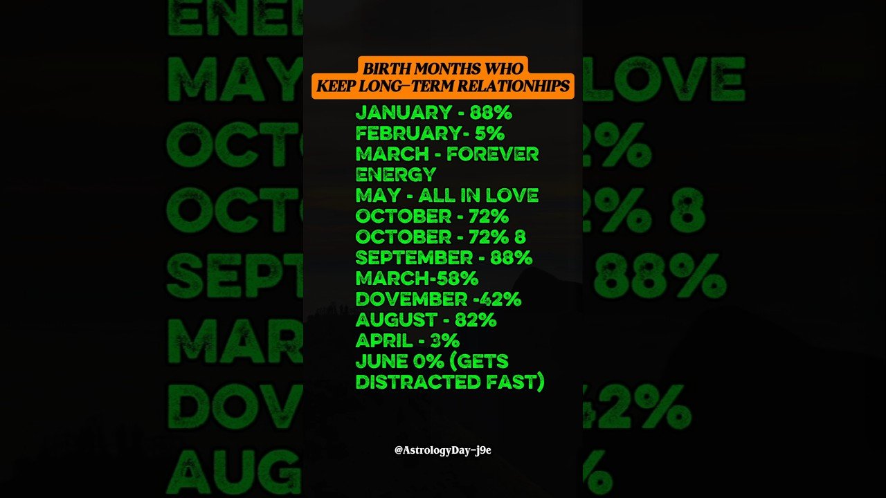 No momento, você está visualizando Birth Months WhoKeep Long-Term Relationhips #zodiac #zodiacsigns #astrology #horoscope #tarot