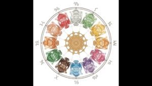 Leia mais sobre o artigo Destinul se activeaza acum ! TAROT Zodii 5  – 11 Ianuarie 2026