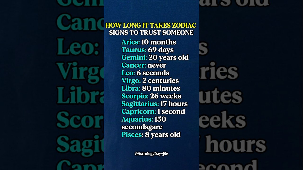 No momento, você está visualizando How Long It Takes To Trust Someone #zodiac #zodiacsigns #astrology #horoscope #tarot