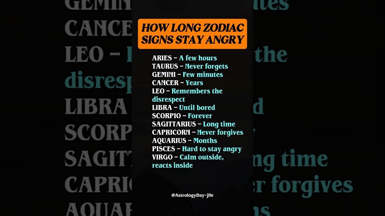 No momento, você está visualizando How Long Zodiac Signs Stay Angry #zodiac #zodiacsigns #astrology  #horoscope #tarot