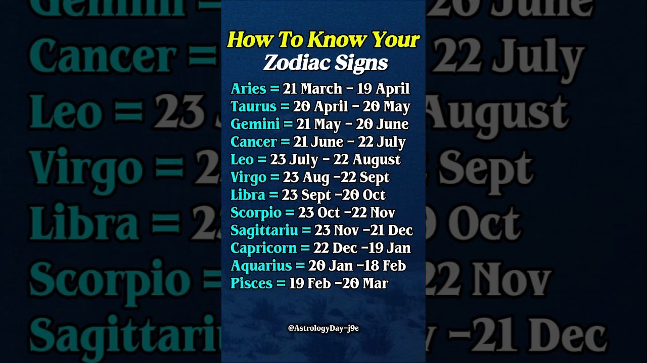 No momento, você está visualizando How To Know Your Zodiac Signs | Zodiac Explain #zodiac #zodiacsigns #astrology #horoscope #tarot