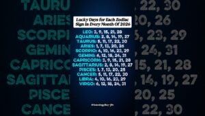 Leia mais sobre o artigo Lucky Day For Each Zodiac Sign In Every Months Of 2026#zodiac #astrology #horoscope #tarot
