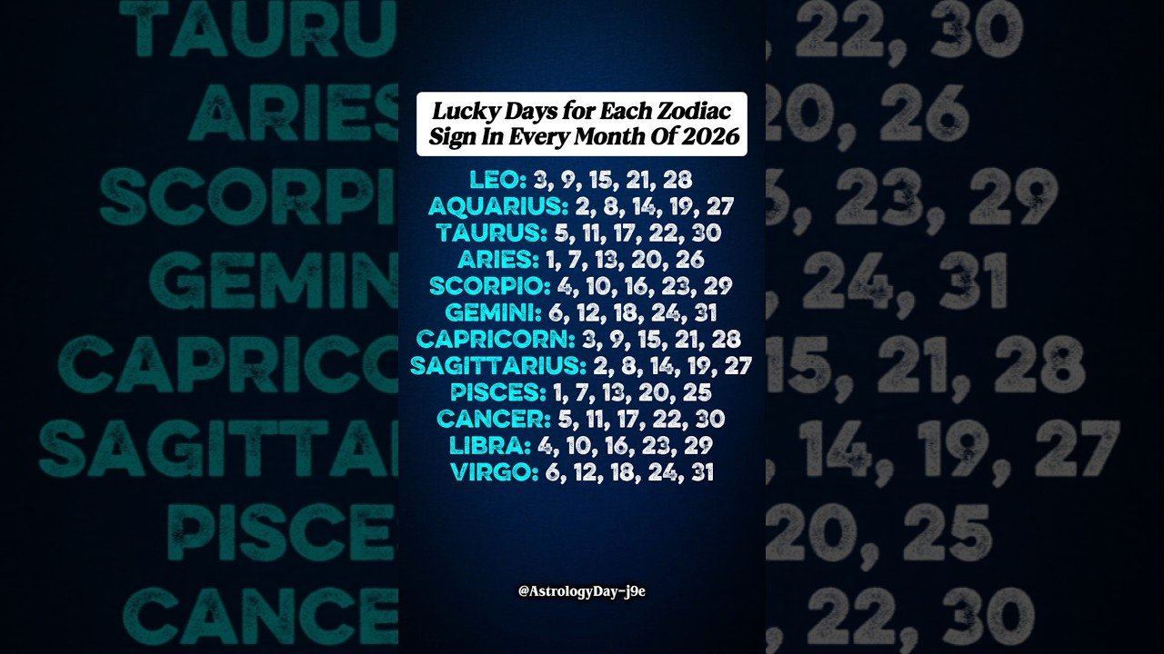 No momento, você está visualizando Lucky Day For Each Zodiac Sign In Every Months Of 2026#zodiac #astrology #horoscope #tarot
