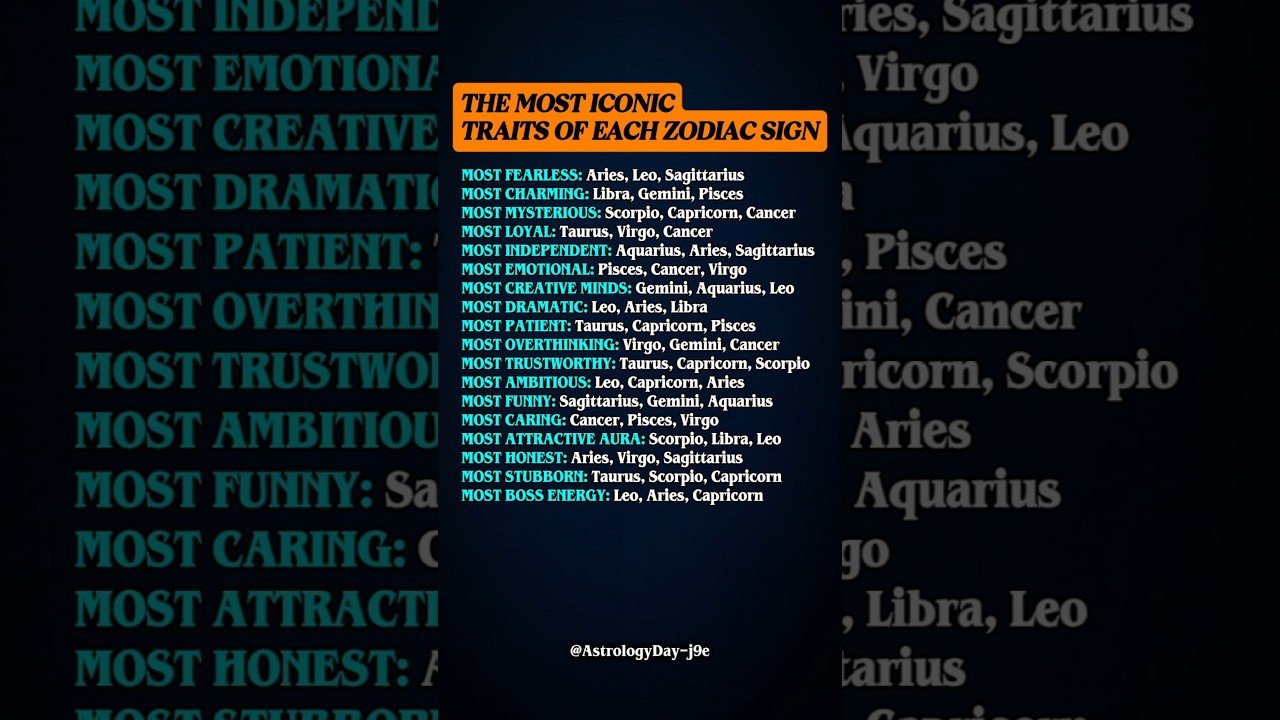 No momento, você está visualizando Most Fearless, Loyal & Powerful Zodiacs Ranked #zodiac #zodiacsigns #astrology #horoscope #tarot