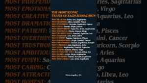 Leia mais sobre o artigo Most Fearless, Loyal & Powerful Zodiac Ranked #zodiac #zodiacsigns #astrology #horoscope #tarot