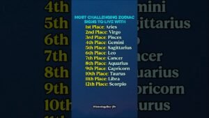 Leia mais sobre o artigo Most Hardest Zodiac Signs To Live With #zodiac​ #zodiacsigns​ #astrology #horoscope #tarot ​ ​