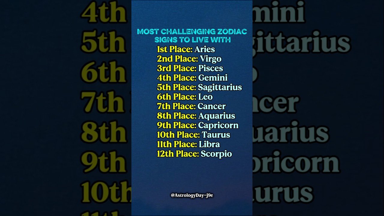 No momento, você está visualizando Most Hardest Zodiac Signs To Live With #zodiac​ #zodiacsigns​ #astrology #horoscope #tarot ​ ​