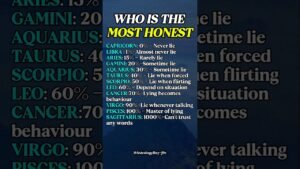 Leia mais sobre o artigo Most Honest Zodiac Signs Ranked | Astrology’s Truth Revealed #zodiac #zodiacsigns #astrology #tarot