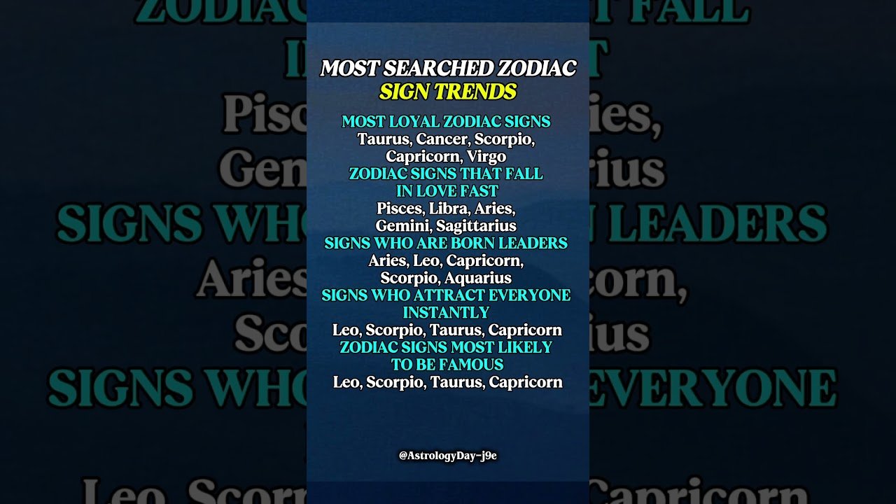 No momento, você está visualizando Most Searched Zodiac Sign Trends 2026 #zodiac #zodiacsigns #astrology #horoscope #tarot