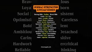 Leia mais sobre o artigo Power vs Flaws: Every Zodiac Hidden Balance #zodiac #zodiacsigns #astrology #horoscope #tarot