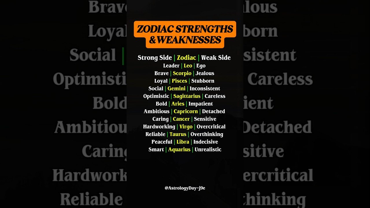 No momento, você está visualizando Power vs Flaws: Every Zodiac Hidden Balance #zodiac #zodiacsigns #astrology #horoscope #tarot