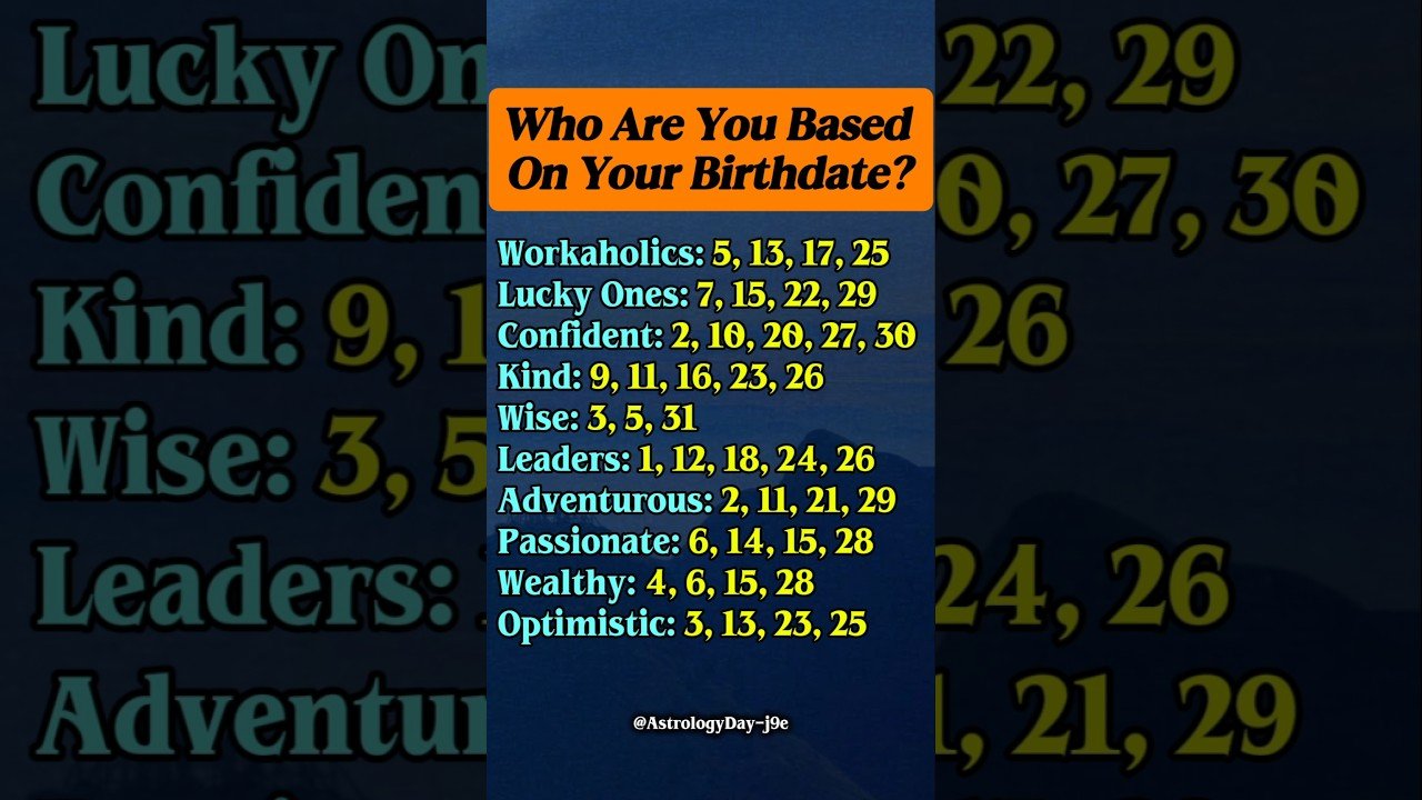 No momento, você está visualizando Who Are You According To Your Birthdate? #zodiac #zodiacsigns #astrology #horoscope #tarot