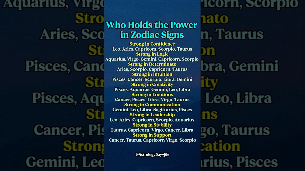 No momento, você está visualizando Who Holds the Real Power Of Zodiac Sign? #zodiac​ #zodiacsigns​ #astrology​ #horoscope​ #tarot