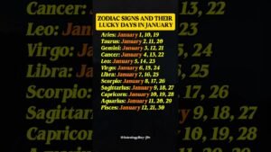 Leia mais sobre o artigo Zodiac Sign & Their Lucky Days in January #zodiac #zodiacsigns #astrology #horoscope #tarot