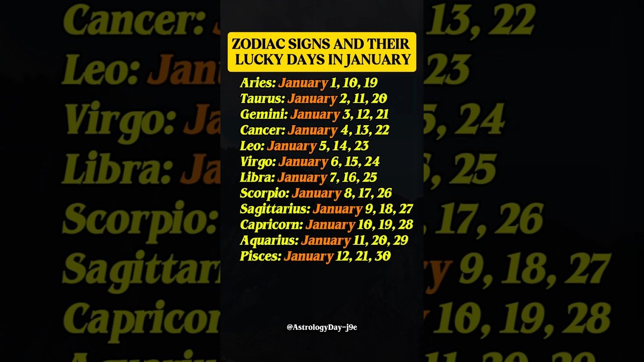 No momento, você está visualizando Zodiac Sign & Their Lucky Days in January #zodiac #zodiacsigns #astrology #horoscope #tarot
