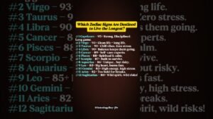 Leia mais sobre o artigo Zodiac Signs Ranked by Lifespan – WHO WILL LIVE LONGEST #zodiac #astrology #horoscope #tarot