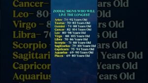Leia mais sobre o artigo Zodiac Signs & Their Updated Life Expectancy (2026 Editions)#zodiac​​​ #horoscope​​ #tarot​​