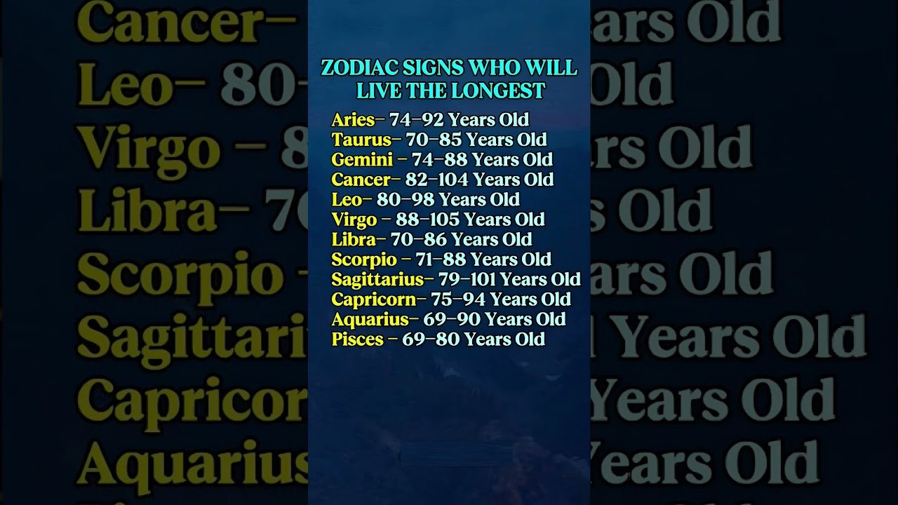 No momento, você está visualizando Zodiac Signs & Their Updated Life Expectancy (2026 Editions)#zodiac​​​ #horoscope​​ #tarot​​