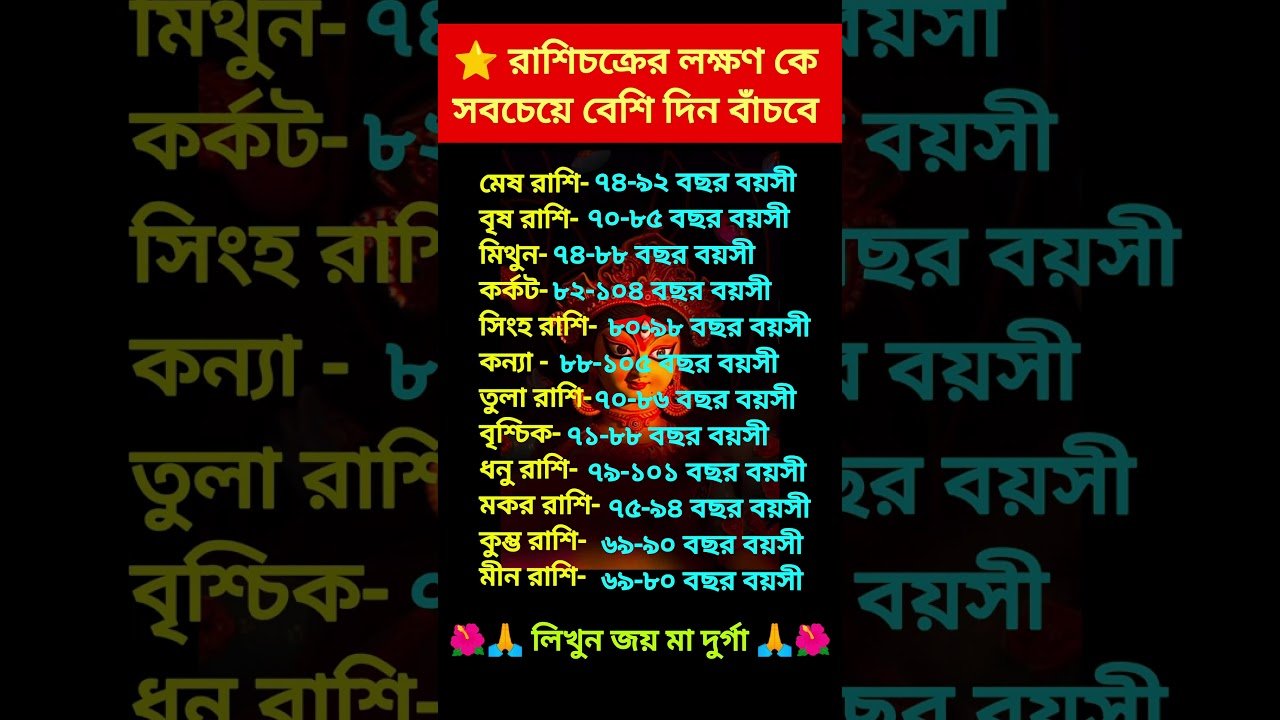 No momento, você está visualizando রাশিচক্রের লক্ষণ কে সবচেয়ে বেশি দিন বাঁচবে? #zodaic #horoscope #astrology #tarot