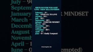 Leia mais sobre o artigo BIRTH MONTHS WHO KEEP “LONG-TERM” RELATIONSHIP #zodiac #zodiacsigns #astrology #horoscope #tarot