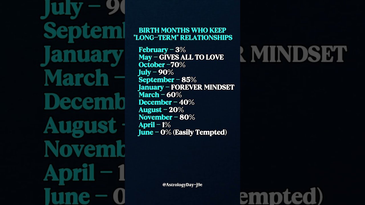 No momento, você está visualizando BIRTH MONTHS WHO KEEP “LONG-TERM” RELATIONSHIP #zodiac #zodiacsigns #astrology #horoscope #tarot
