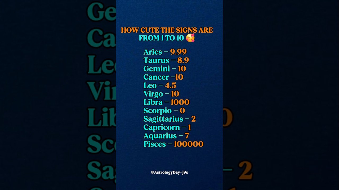 No momento, você está visualizando Cutest Zodiac Signs | Who’s the Most Adorable #zodiac #zodiacsigns #astrology #horoscope #tarot