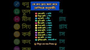 Leia mais sobre o artigo 🤔 কে দ্রুত ক্ষমা করে রাশিচক্র অনুযায়ী 🤕 #astrology #horoscope #shortvideo #tarot