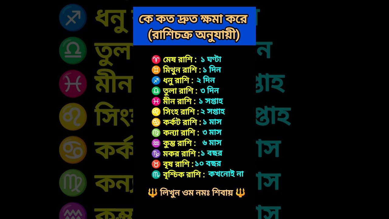 No momento, você está visualizando 🤔 কে দ্রুত ক্ষমা করে রাশিচক্র অনুযায়ী 🤕 #astrology #horoscope #shortvideo #tarot
