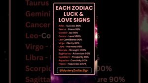 Leia mais sobre o artigo Each Zodiac Luck & Love Signs #astrology #zodiac #zodiacsigns #tarot #horoscope #facts #rashifal