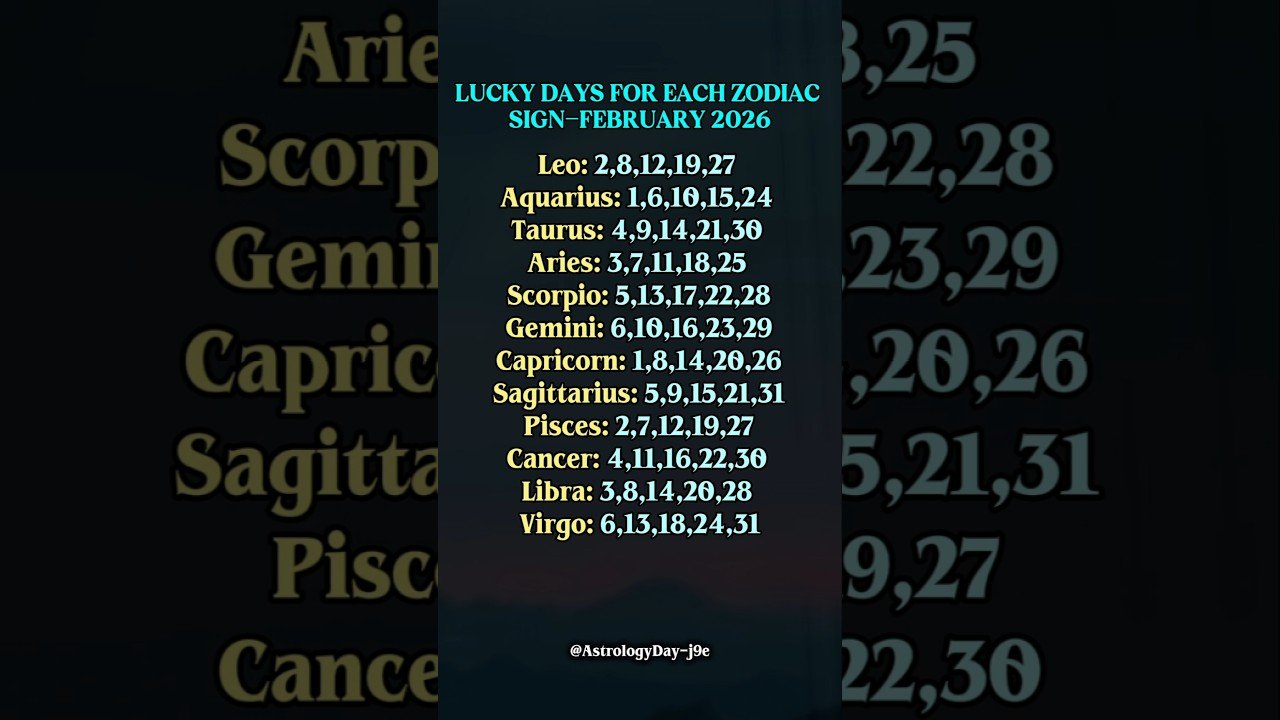 No momento, você está visualizando February 2026 Zodiac Fortune Calendar: Your Favorable Date #zodiac #astrology #horoscope #tarot