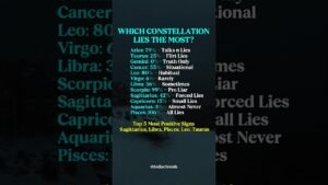 Leia mais sobre o artigo Honest… or Just Dramatic? Zodiac Sign #zodiac #zodiacsigns #astrology #horoscope #tarot