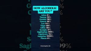 Leia mais sobre o artigo HOW ALCOHOLIC ARE YOU #zodiac #zodiacsigns #astrology #horoscope #tarot