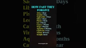 Leia mais sobre o artigo How Fast Each Zodiac Sign Forgive #zodiac #zodiacsigns #astrology #horoscope #tarot