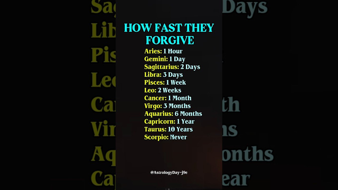 No momento, você está visualizando How Fast Each Zodiac Sign Forgive #zodiac #zodiacsigns #astrology #horoscope #tarot