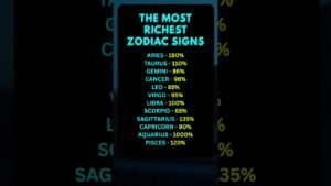 Leia mais sobre o artigo Richest Zodiac Signs #zodiac #astrology #facts #fyp #tarot #horoscope  #rashifal #shorts