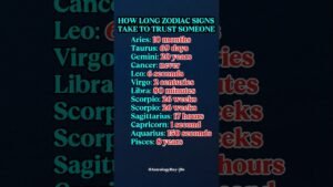 Leia mais sobre o artigo Trust Issue? Zodiac Edition #zodiac #zodiacsigns #astrology #horoscope #tarot