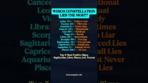 Leia mais sobre o artigo Which Constellation Lies The Most #zodiac #zodiacsigns #astrology #horoscope #tarot