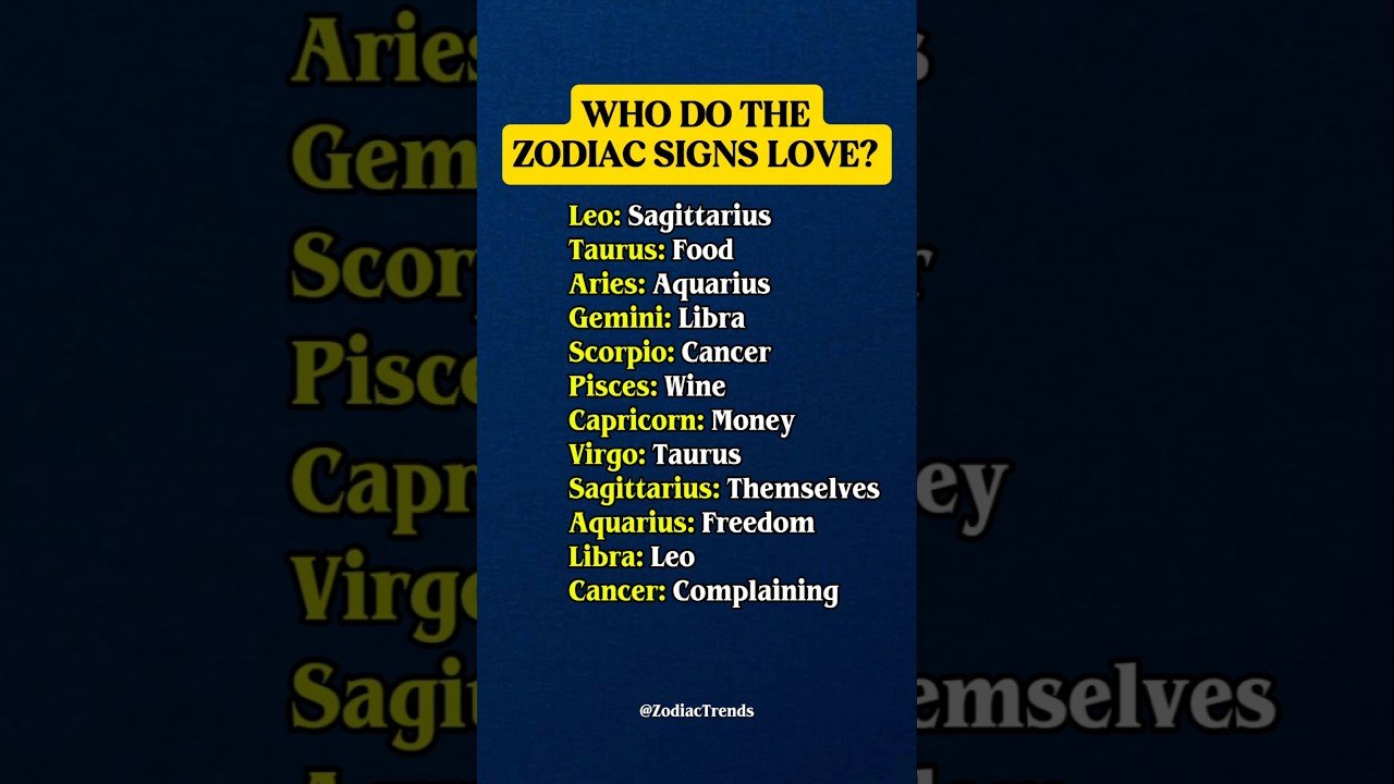 No momento, você está visualizando Who Do Zodiac Sign Love the Most? #zodiac #zodiacsigns #astrology #horoscope #tarot