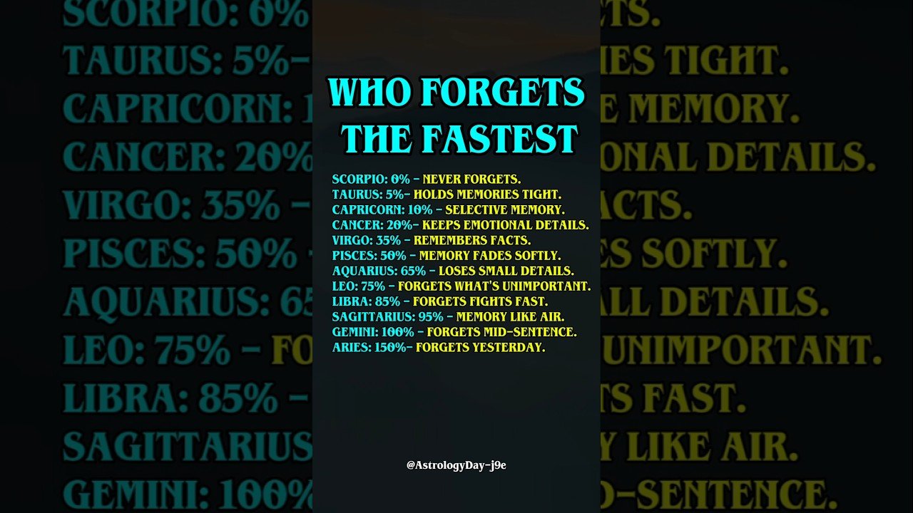 No momento, você está visualizando Who Forgots The Fastest #zodiac #zodiacsigns #astrology #horoscope #tarot