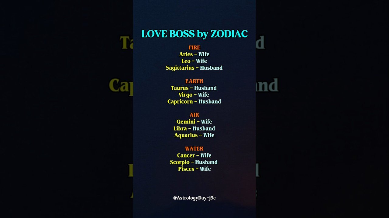 No momento, você está visualizando Who Rules Love in Relationships? Zodiac Editions #zodiac #zodiacsigns #astrology #horoscope #tarot