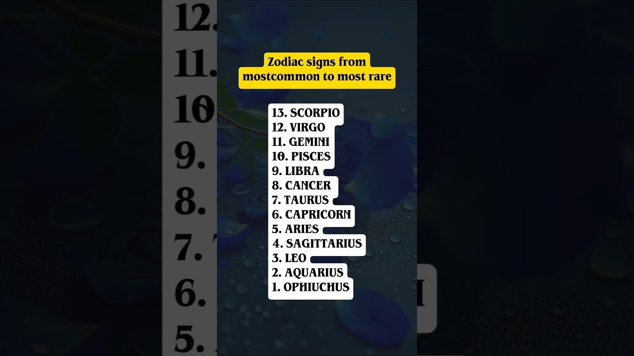 No momento, você está visualizando Zodiac signs from mostcommon to most rare🌹#horoscope #zodiac #astrology #tarot #astrosign