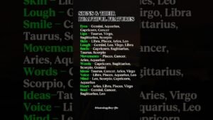 Leia mais sobre o artigo Beautiful Features Of Zodiac Sign #zodiac #zodiacsigns #astrology #horoscope #tarot