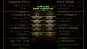 Leia mais sobre o artigo Hidden Power of Zodiac Signs 🔥 #shorts #zodiac #trending #astrology #viral #tarot