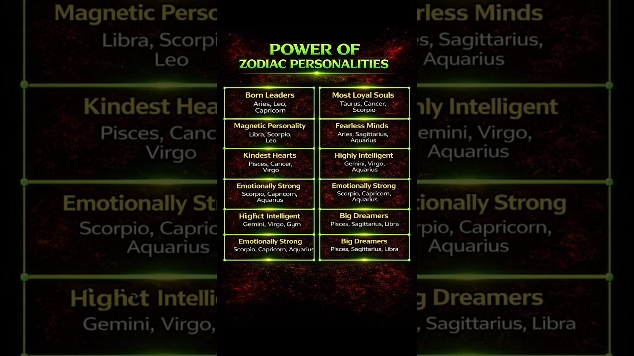No momento, você está visualizando Hidden Power of Zodiac Signs 🔥 #shorts #zodiac #trending #astrology #viral #tarot