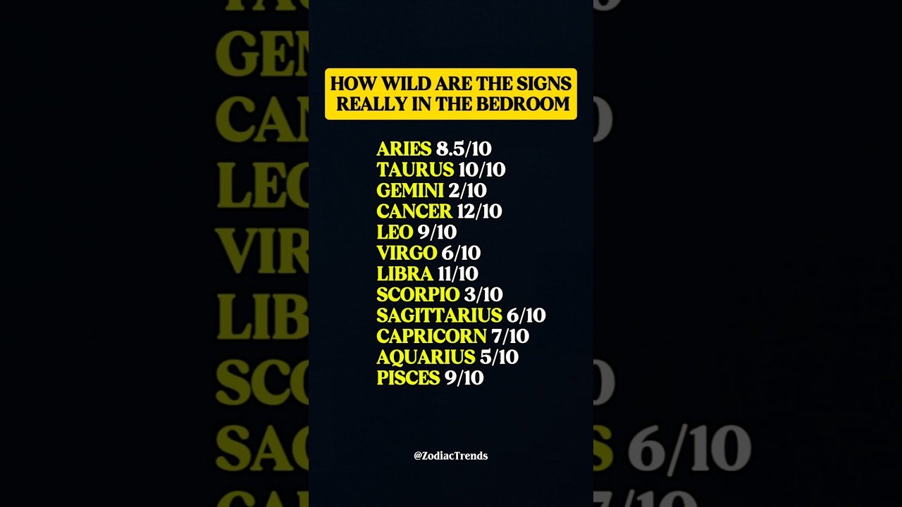 No momento, você está visualizando How Wild Are Sign Really? #zodiac #zodiacsigns #astrology #horoscope #tarot