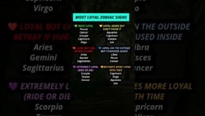 Leia mais sobre o artigo MOST LOYAL ZODIAC SIGNS #shorts #zodiac #trending #astrology #tarot #loyal #love #zodiacsigns