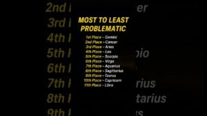 Leia mais sobre o artigo MOST TO LEAST PROBLEMATIC #shorts #zodiac #trending #viral #astrology #tarot