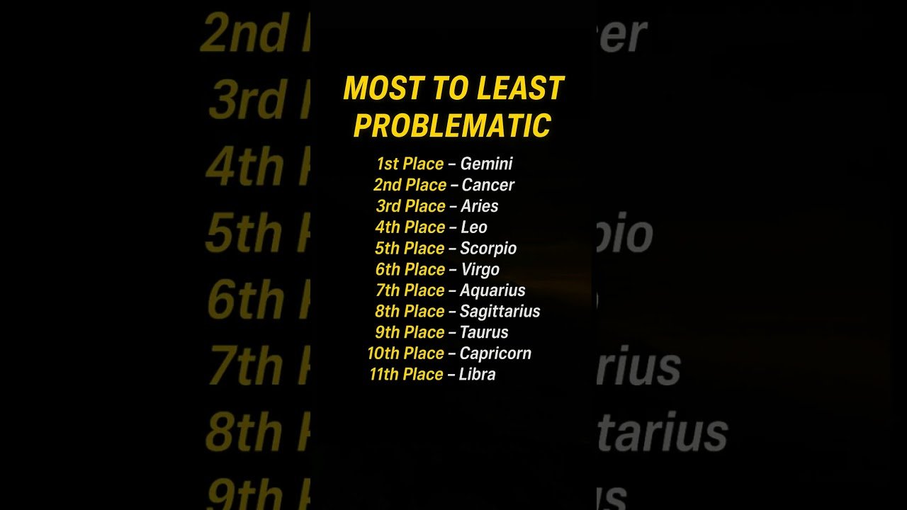 No momento, você está visualizando MOST TO LEAST PROBLEMATIC #shorts #zodiac #trending #viral #astrology #tarot