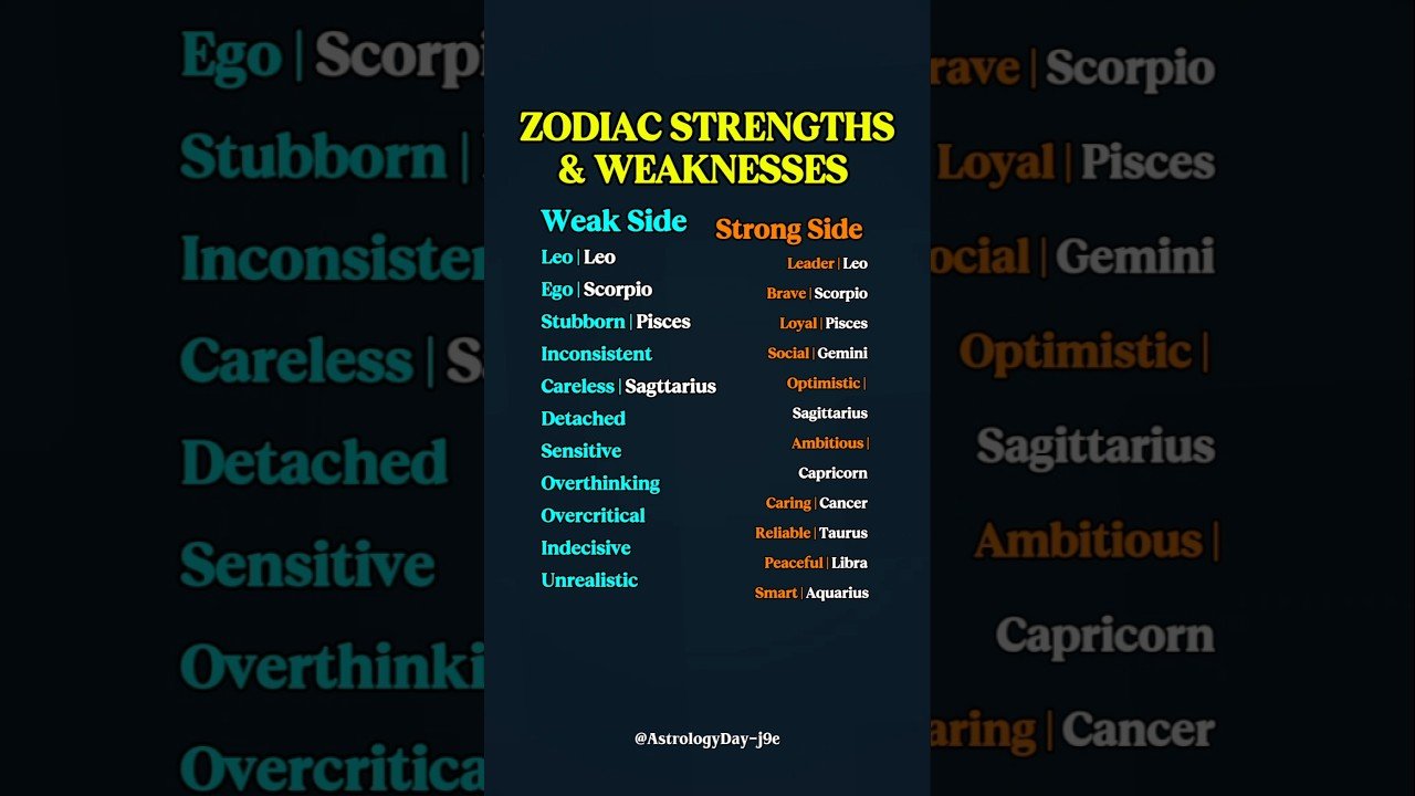 No momento, você está visualizando The Best and Worst Traits of Each ZodiacSigns #zodiac #zodiacsigns #astrology #horoscope #tarot